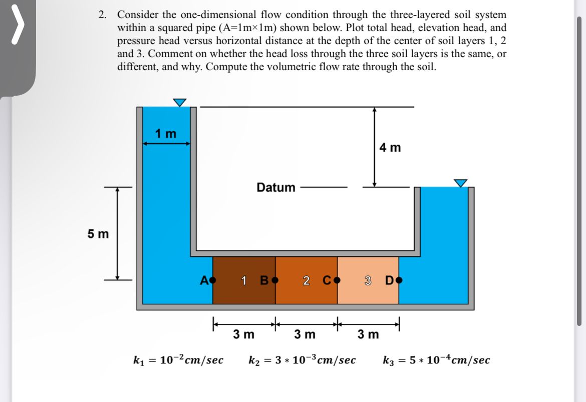 Consider the one - dimensional flow condition