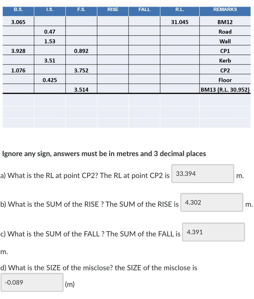 Ignore any sign, answers must be in metres and 3