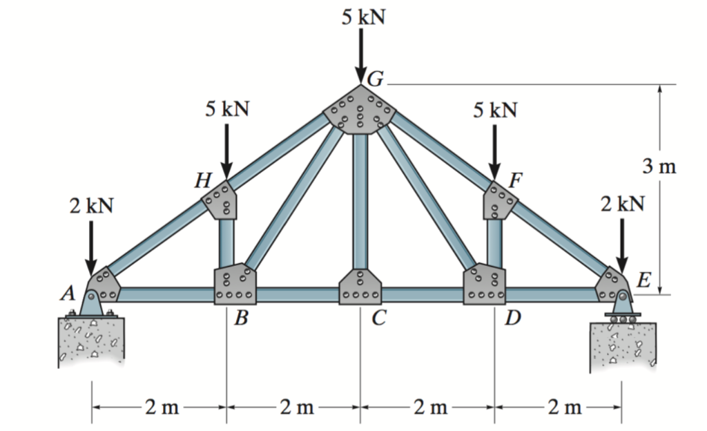 Draw moment and shear diagram for truss shown in