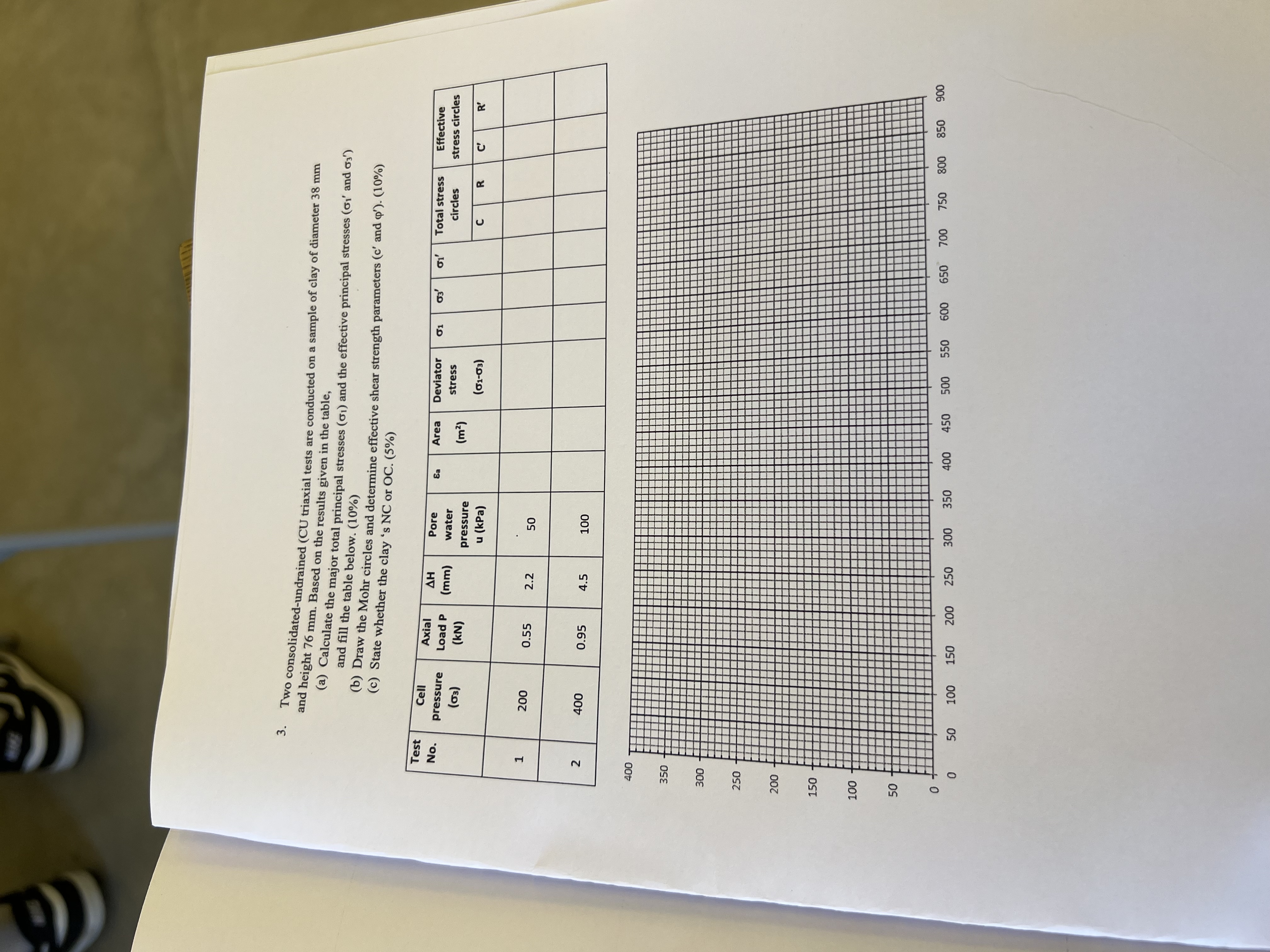Two consolidated - undrained ( CU triaxial tests