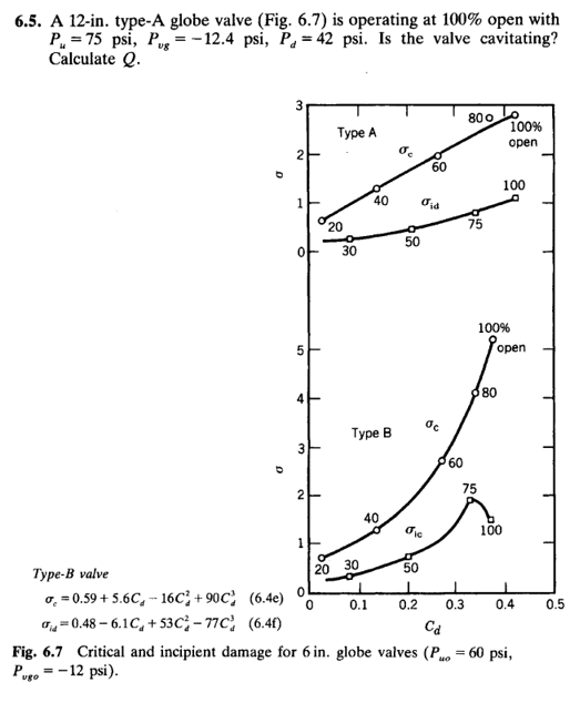 6 . 5 . A 1 2 - in . type - A globe valve ( Fig .
