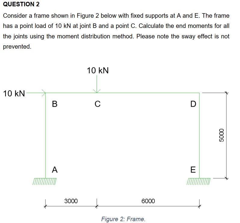 QUESTION 2 Consider a frame shown in Figure 2