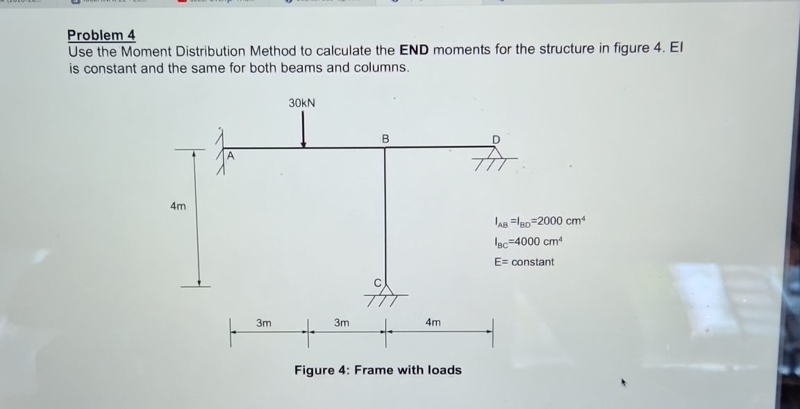 Problem 4 Use the Moment Distribution Method to