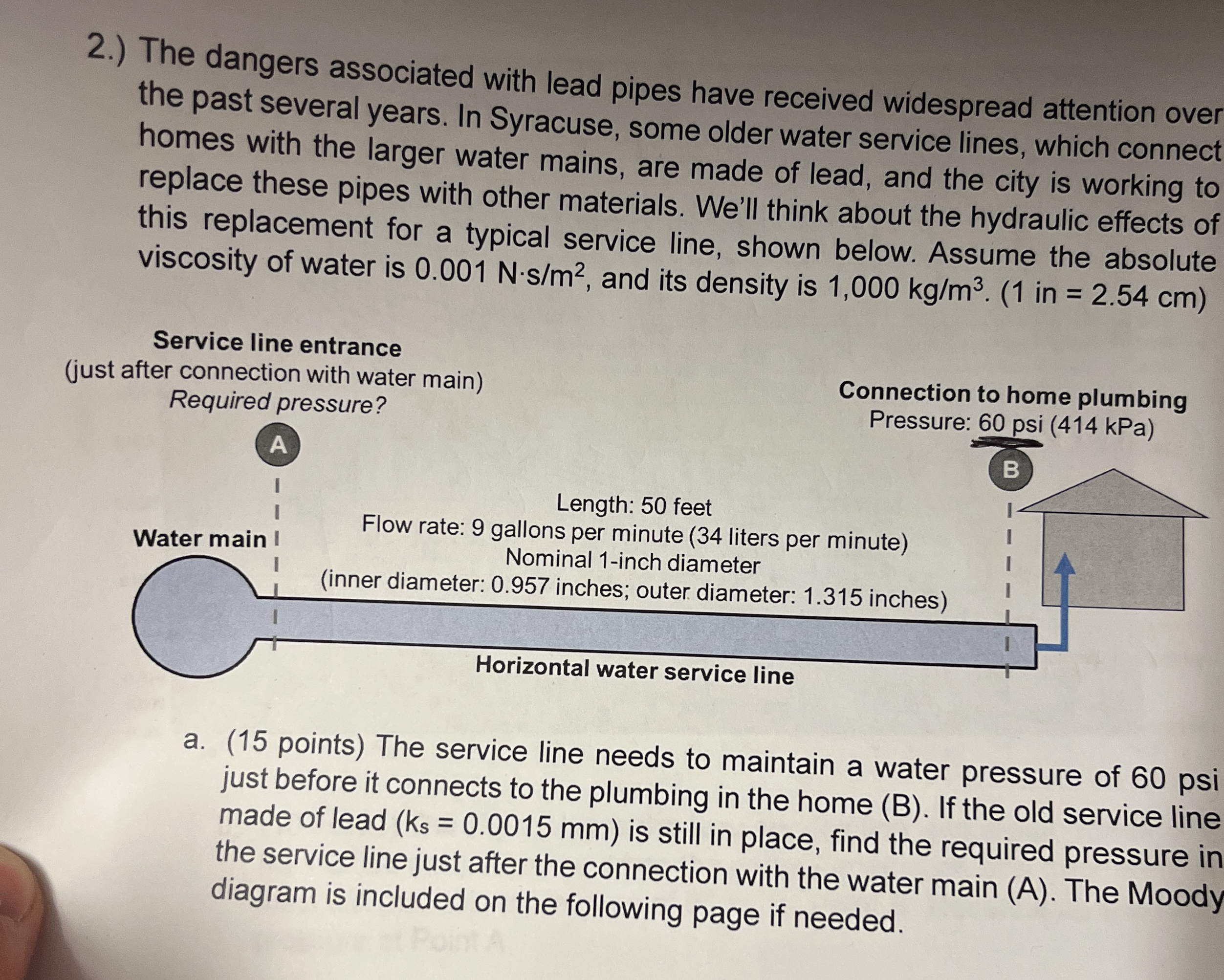 2 . ) The dangers associated with lead pipes have