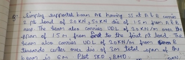 Q . Simply supported beam A B having S S at A & B