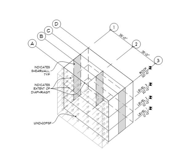 See building axonometric below. Shearwall at
