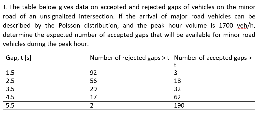 The table below gives data on accepted and