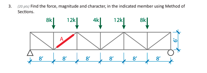 Find the force, magnitude and character, in the