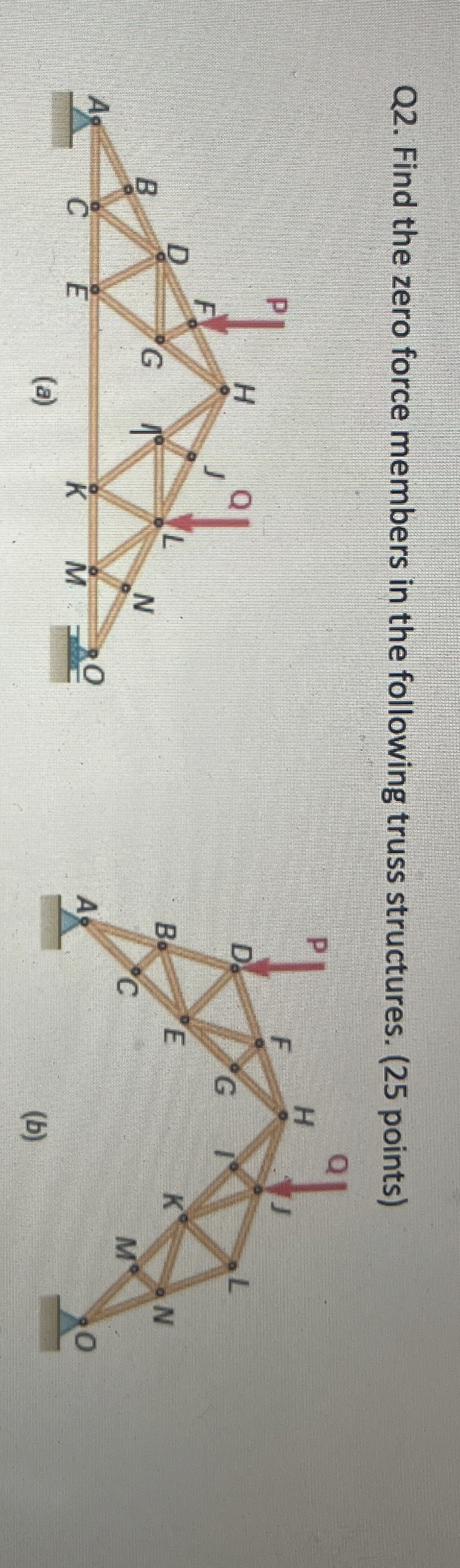 Q 2 . Find the zero force members in the