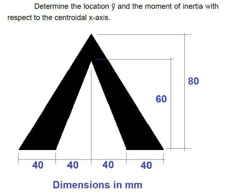 Determine the location ? b a r ( y ) and the