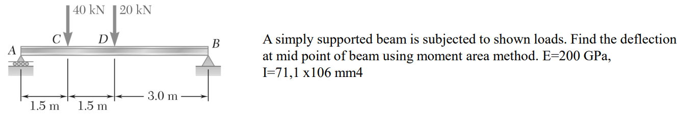 A simply supported beam is subjected to shown
