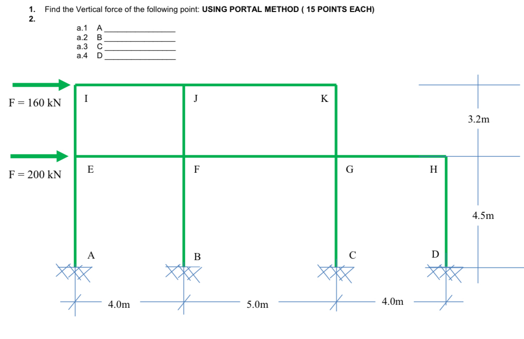 Find the Vertical force of the following point:
