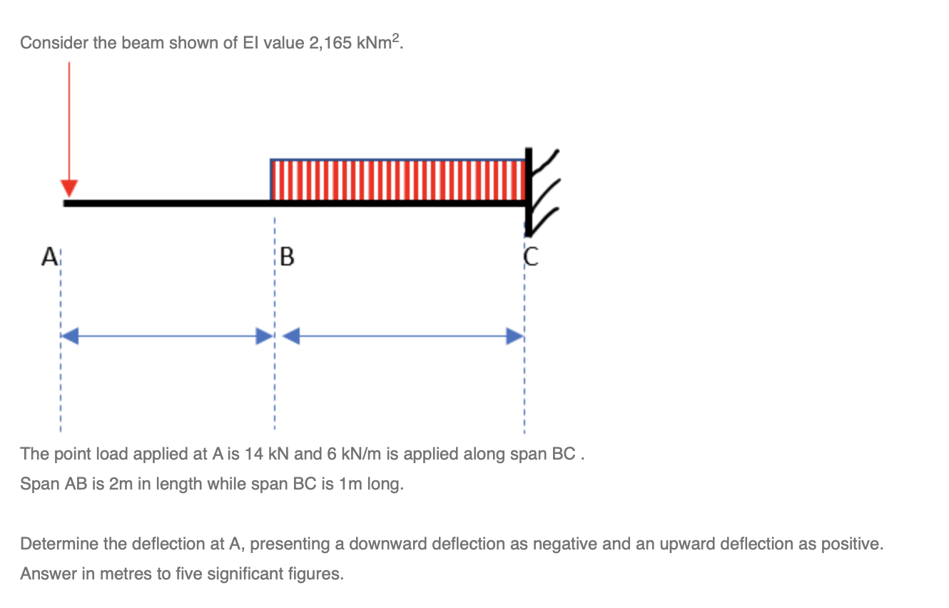 Consider the beam shown of El value \ ( 2 , 1 6 5