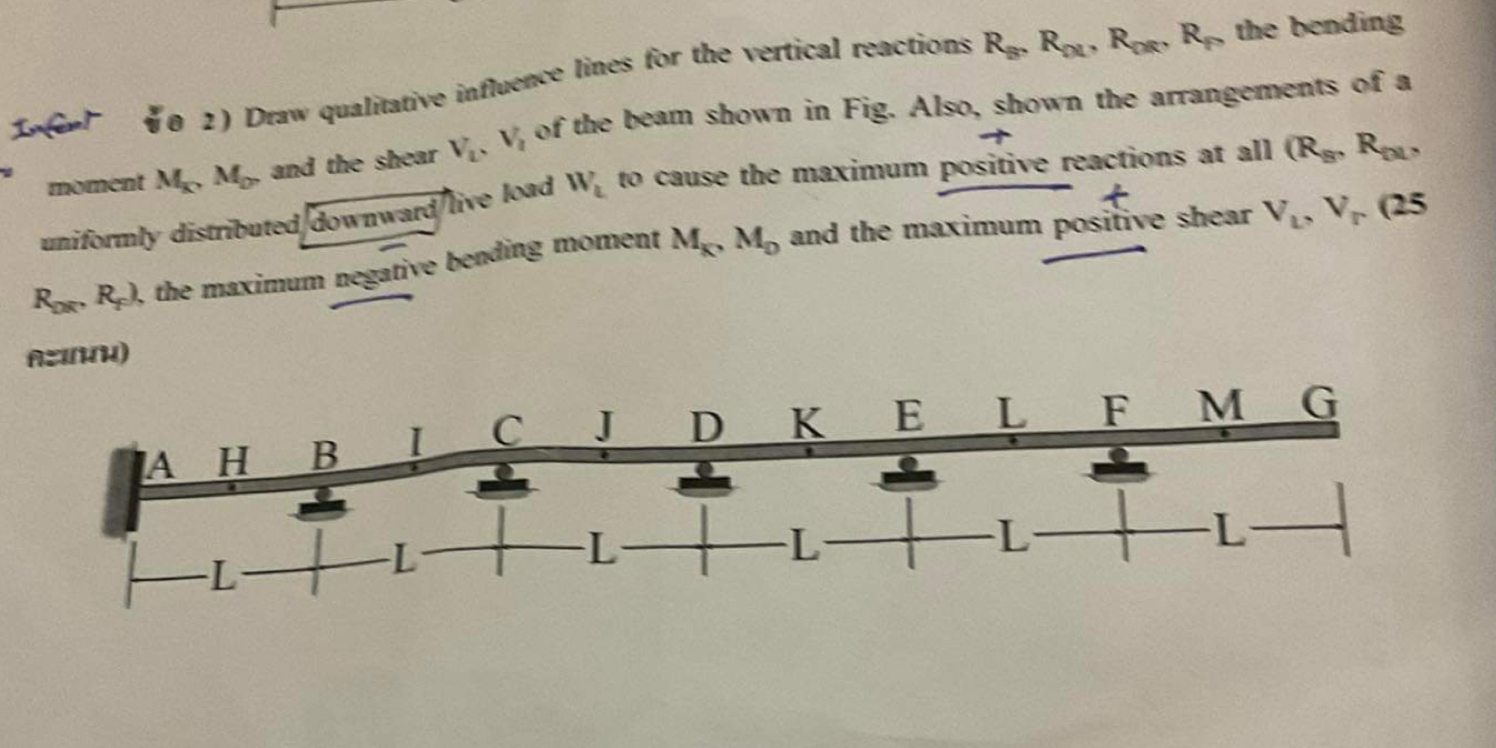Irfor ( ve 2 ) Draw qualitative influence lines