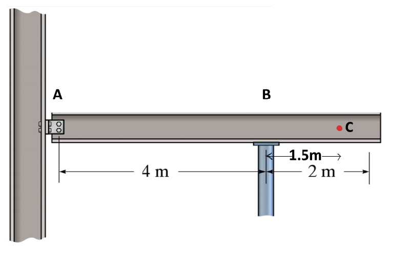 Draw the influence lines for ( a ) shear and ( b