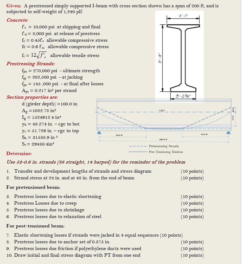 Given: A prestressed simply supported I - beam