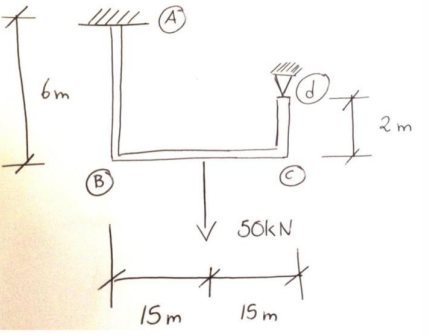 Calculate de reactions and the shear and moment
