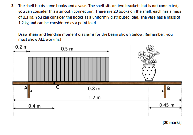 Show me the solution, will give good rating if