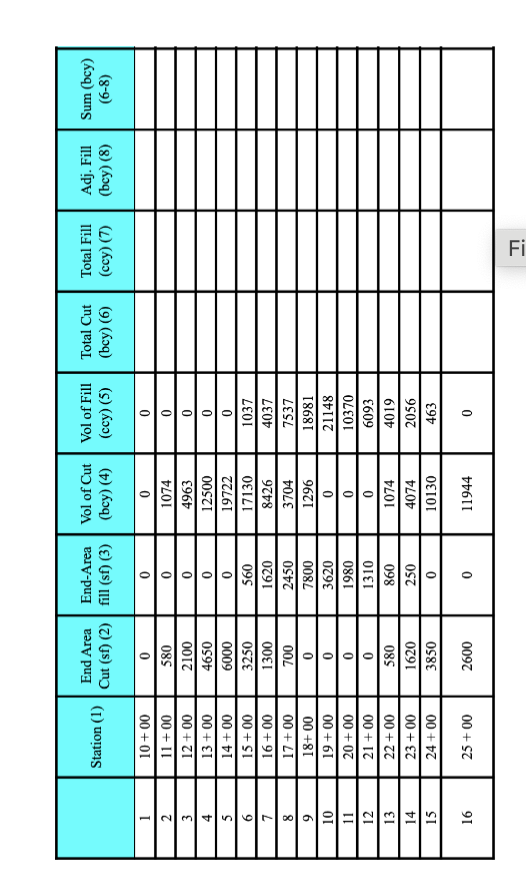 \ table [ [ , Station ( 1 ) , \ table [ [ End