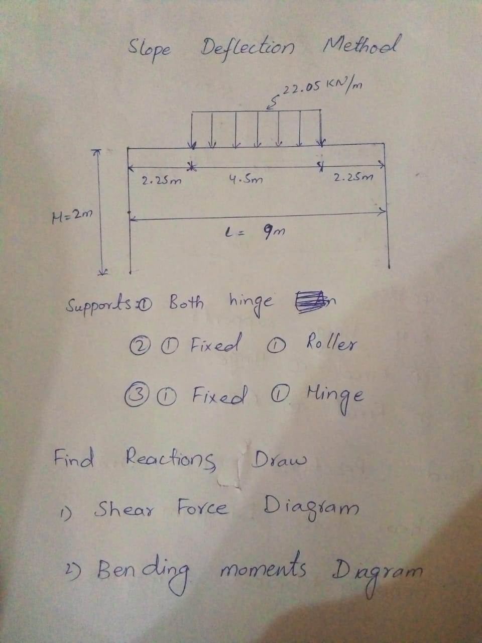 Slope Deflection Method Supports : 0 Both hinge (