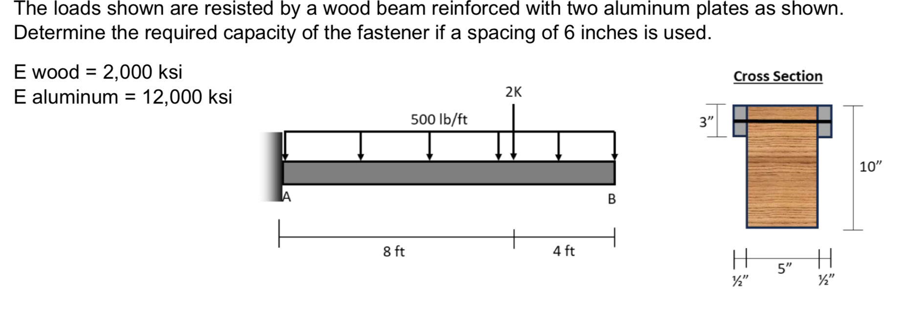 The loads shown are resisted by a wood beam