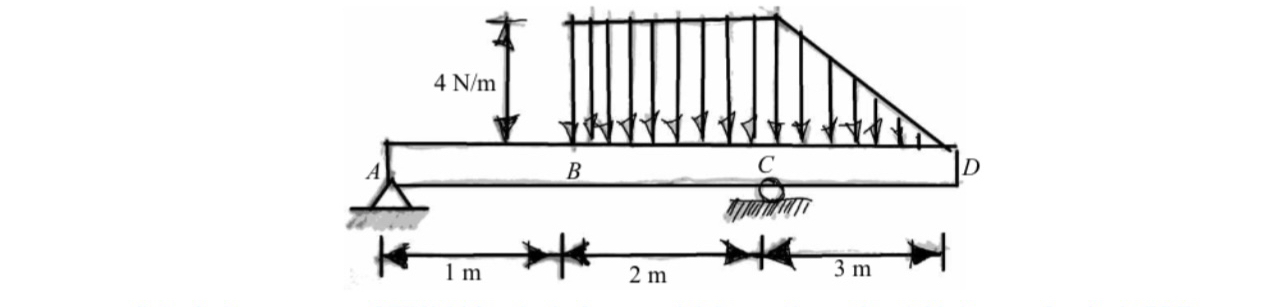 For the girder shown, compute the reactions at