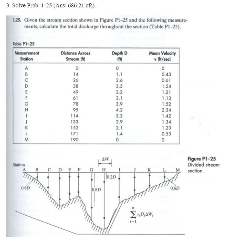 HelpSolve Prob. 1 - 2 5 ( Ans: 6 8 6 . 2 1 c f s