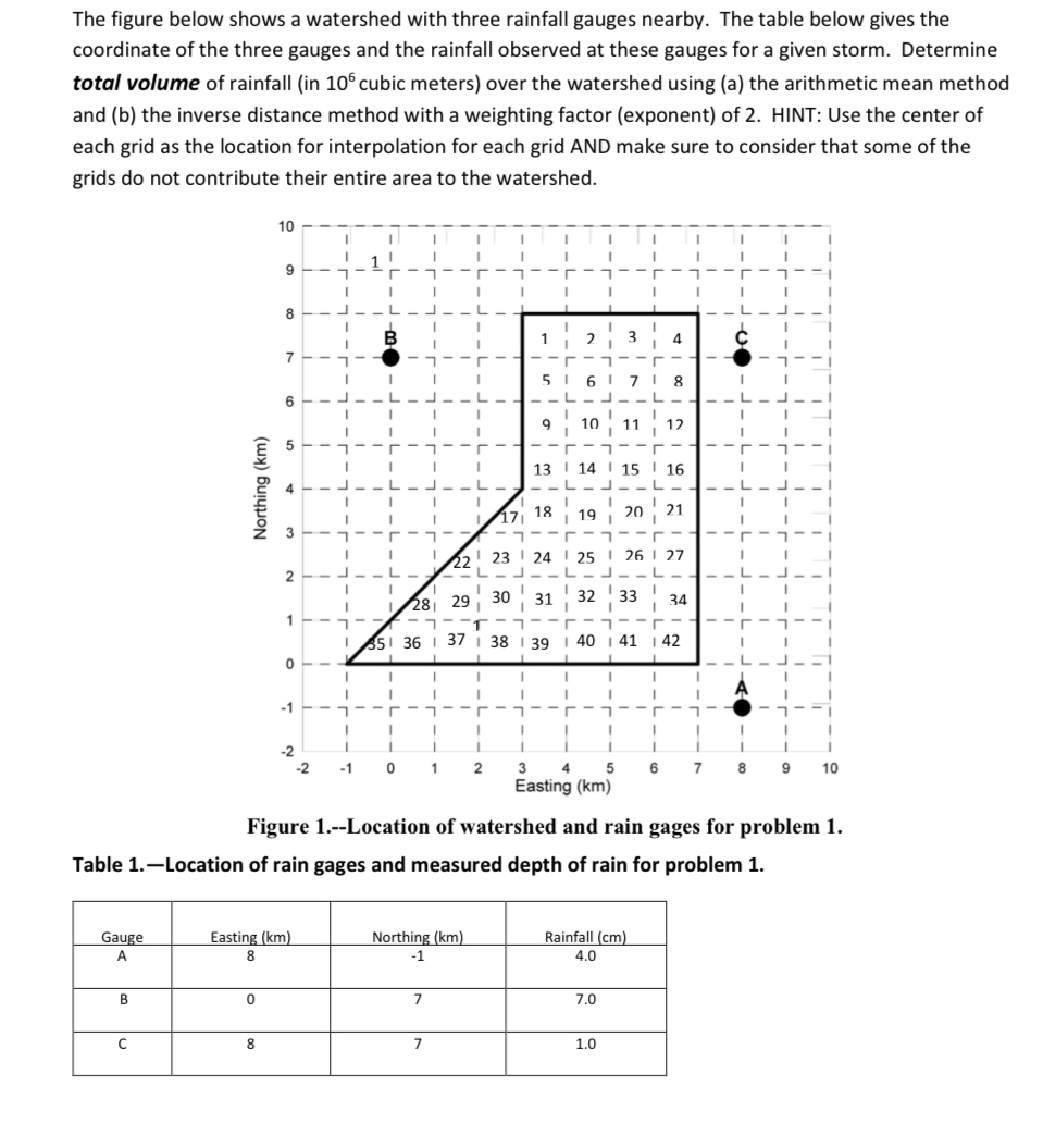 The figure below shows a watershed with three