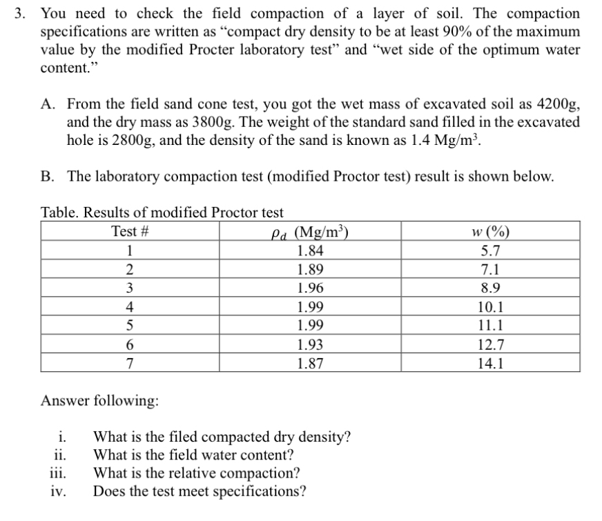 You need to check the field compaction of a layer