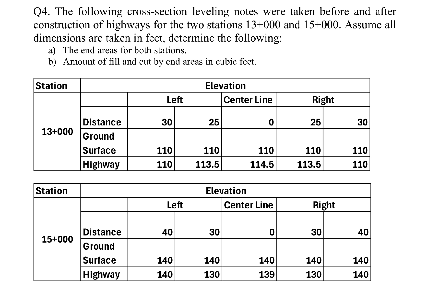 Q 4 . The following cross - section leveling