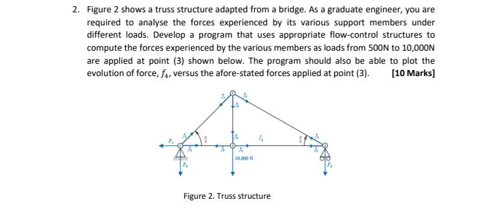 Figure 2 shows a truss structure adapted from a