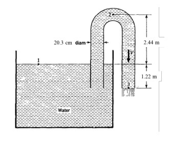 The following figure is filled with water