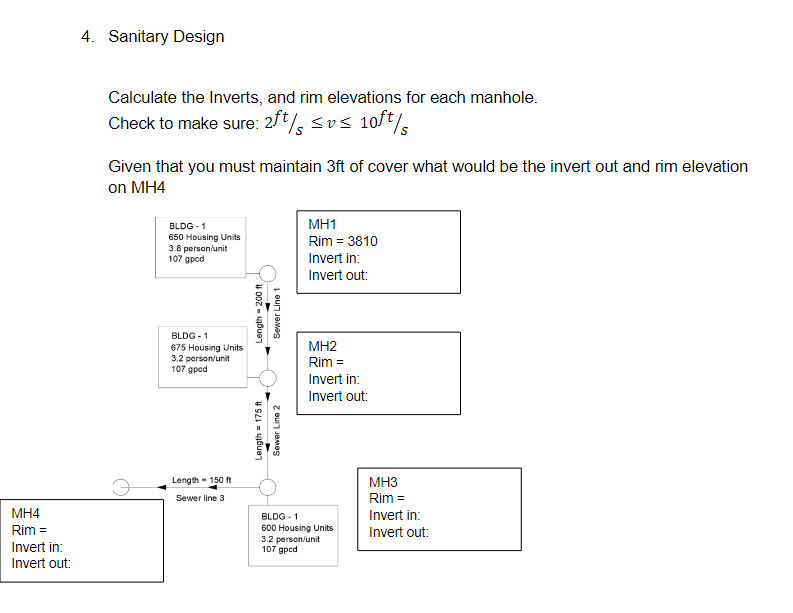 Sanitary Design Calculate the Inverts, and rim