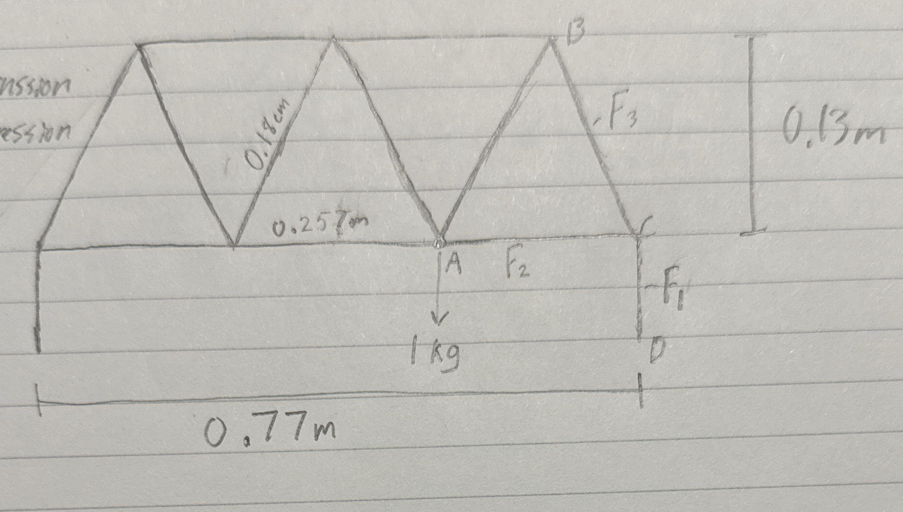 Find the force in newtons and whether its in
