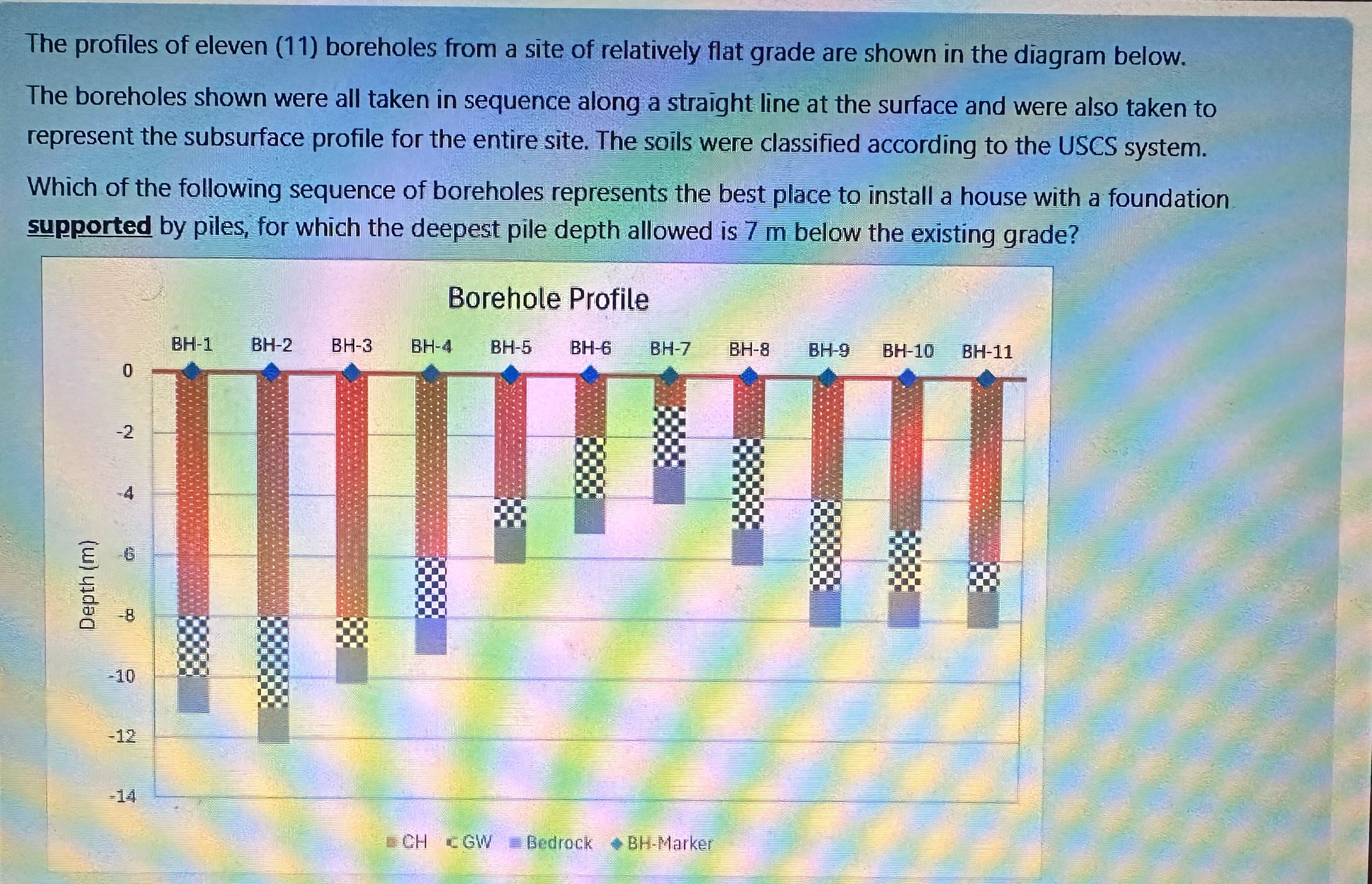Select one for the answer a . BH - 5 to BH - 7 b