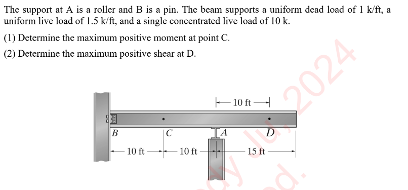 The support at A is a roller and B is a pin. The