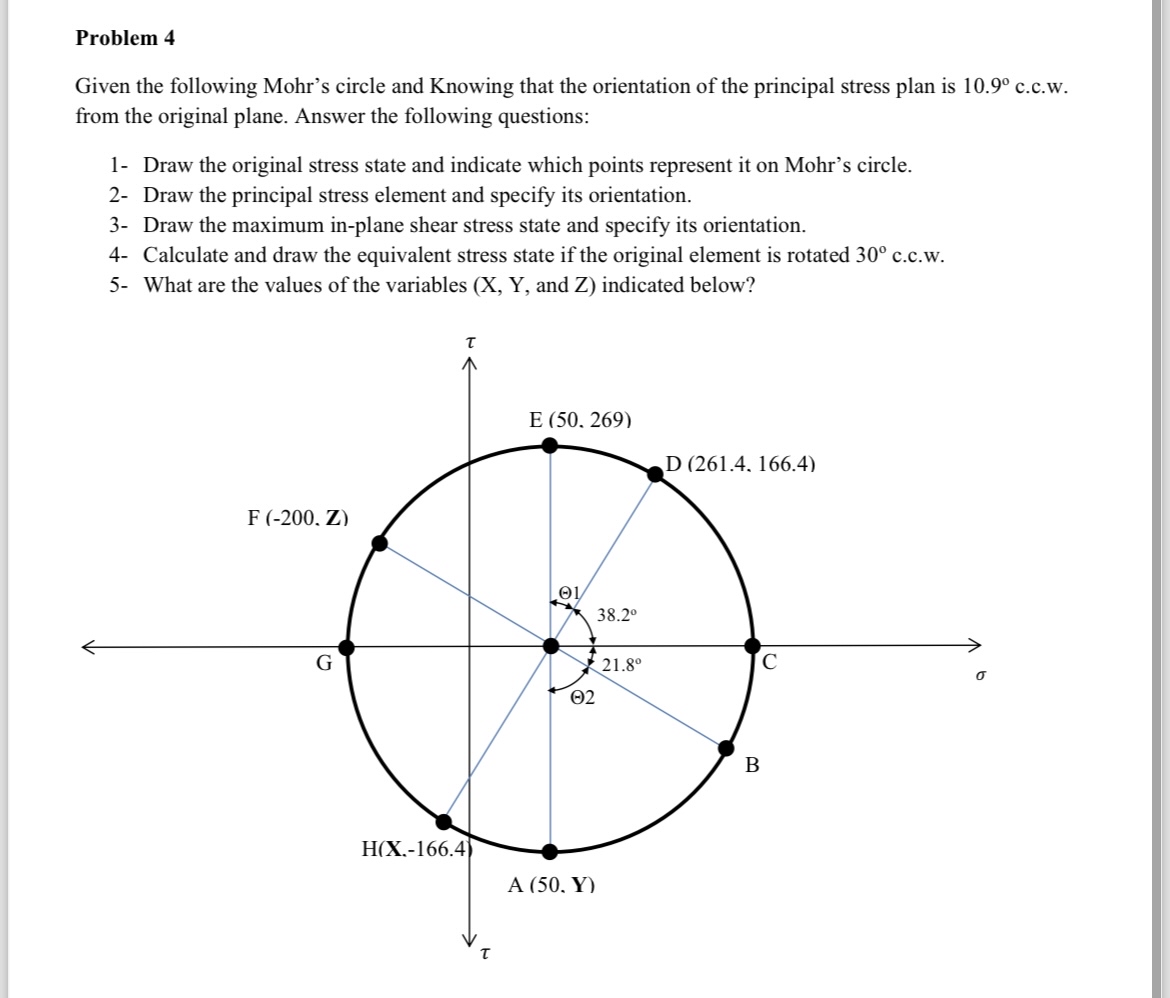 Problem 4 Given the following Mohr's circle and