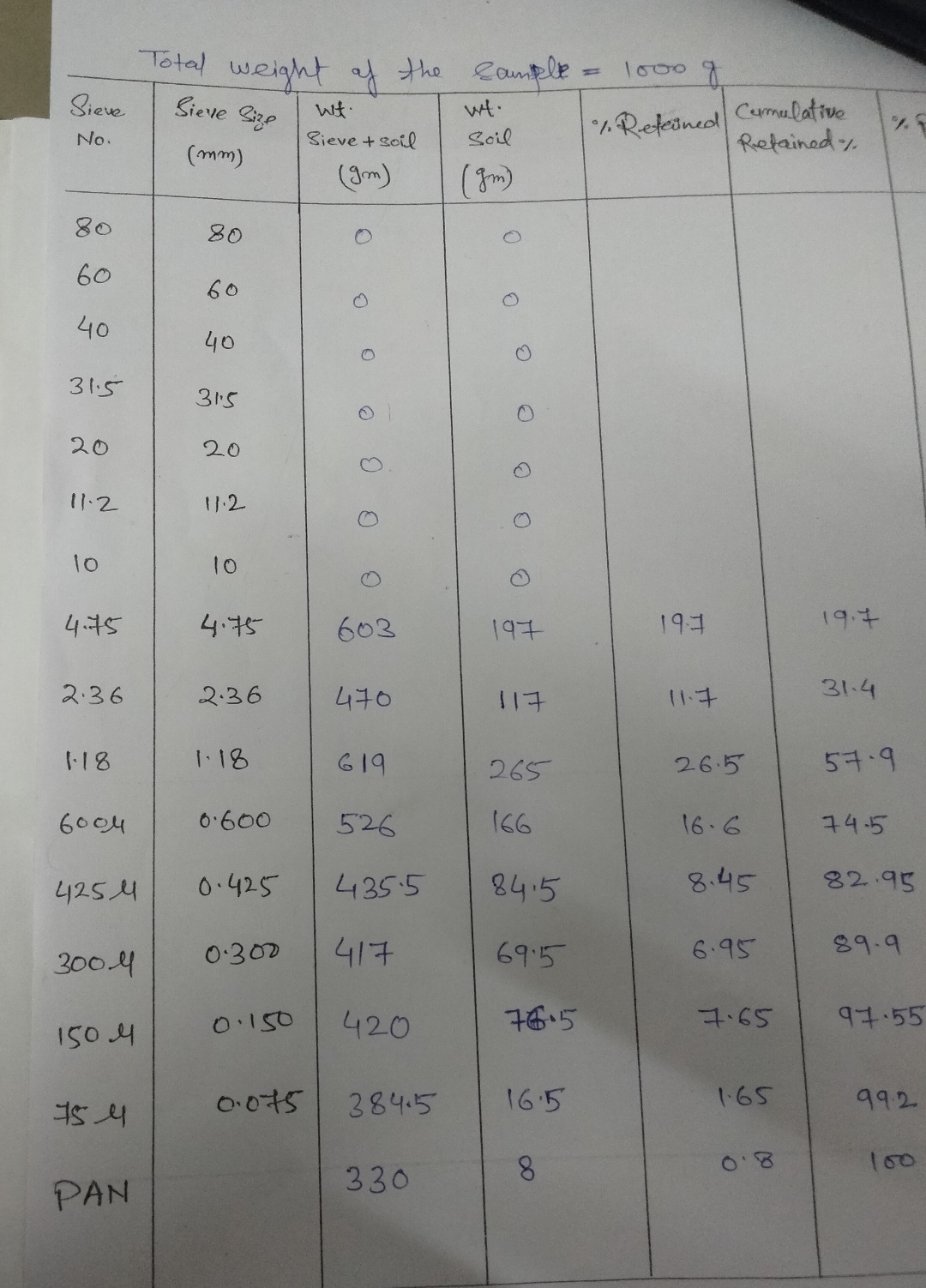 classify the soil according to particle size