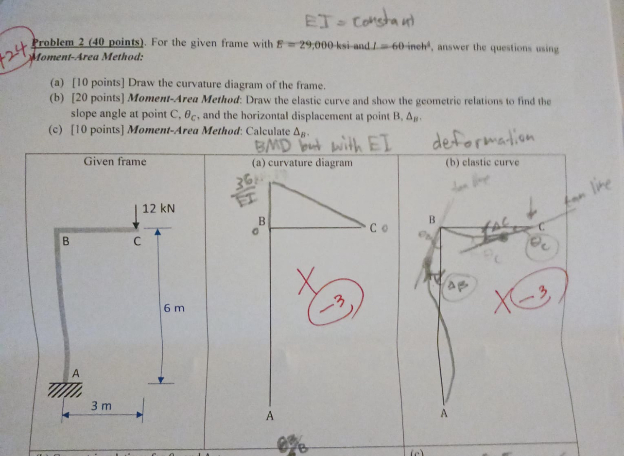 E I = constant Problem 2 ( 4 0 points ) . For the