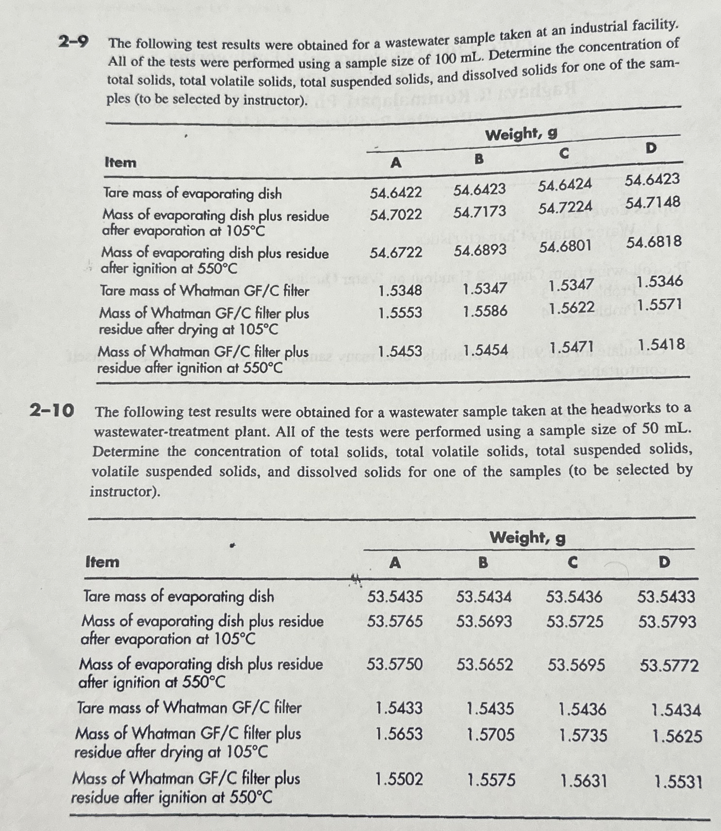 2 - 9 The following test results were obtained