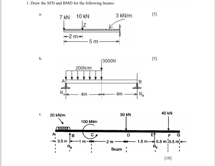 Draw the SFD and BMD for the following beams: a .