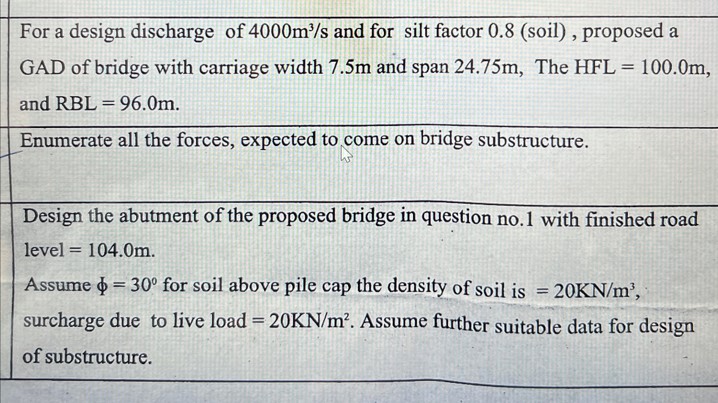 For a design discharge of 4 0 0 0 m 3 s and for