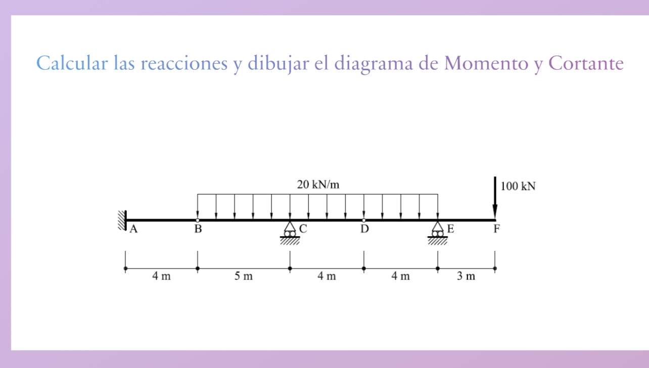 Calcular las reacciones y dibujar el diagrama de