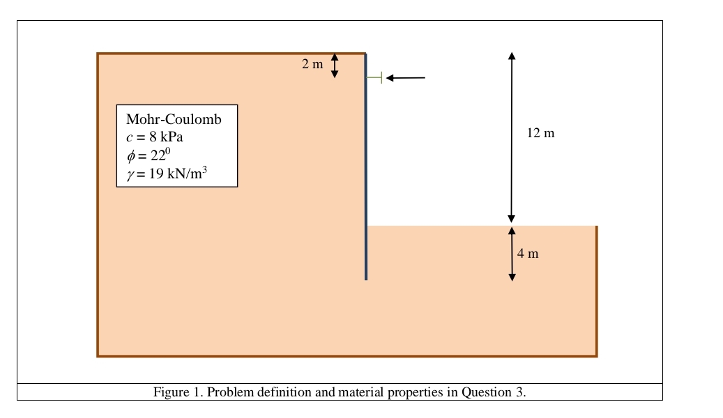 Question 3 ( 9 points ) Consider the anchored