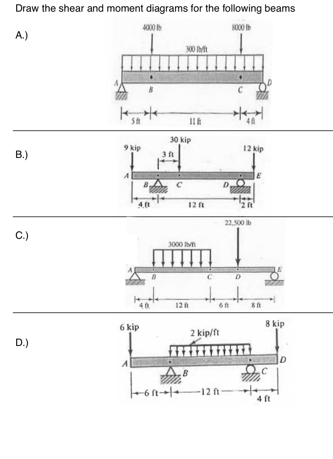 Draw the shear and moment diagrams for the