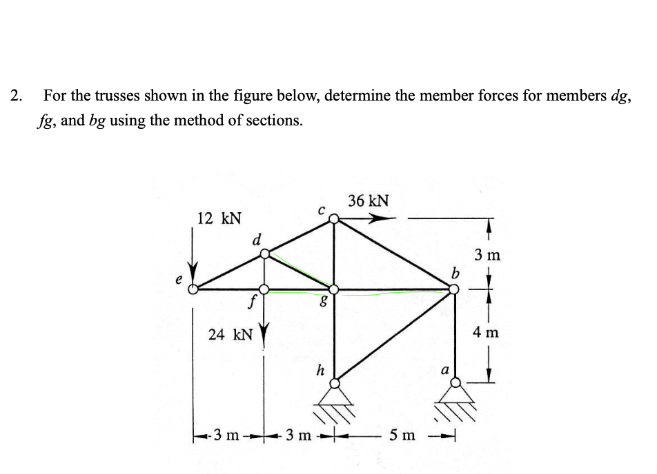 2 . For the trusses shown in the figure below,