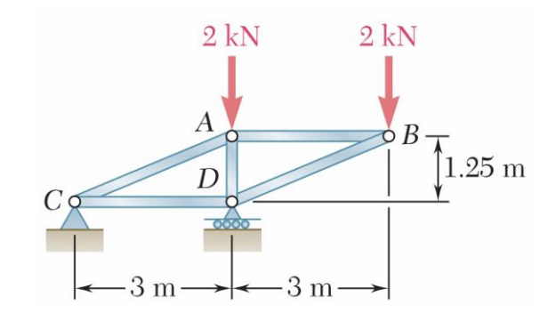 Using the joints method, determine the magnitude