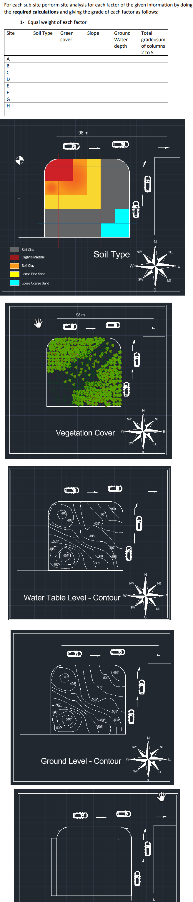 Equation is required to answer this question