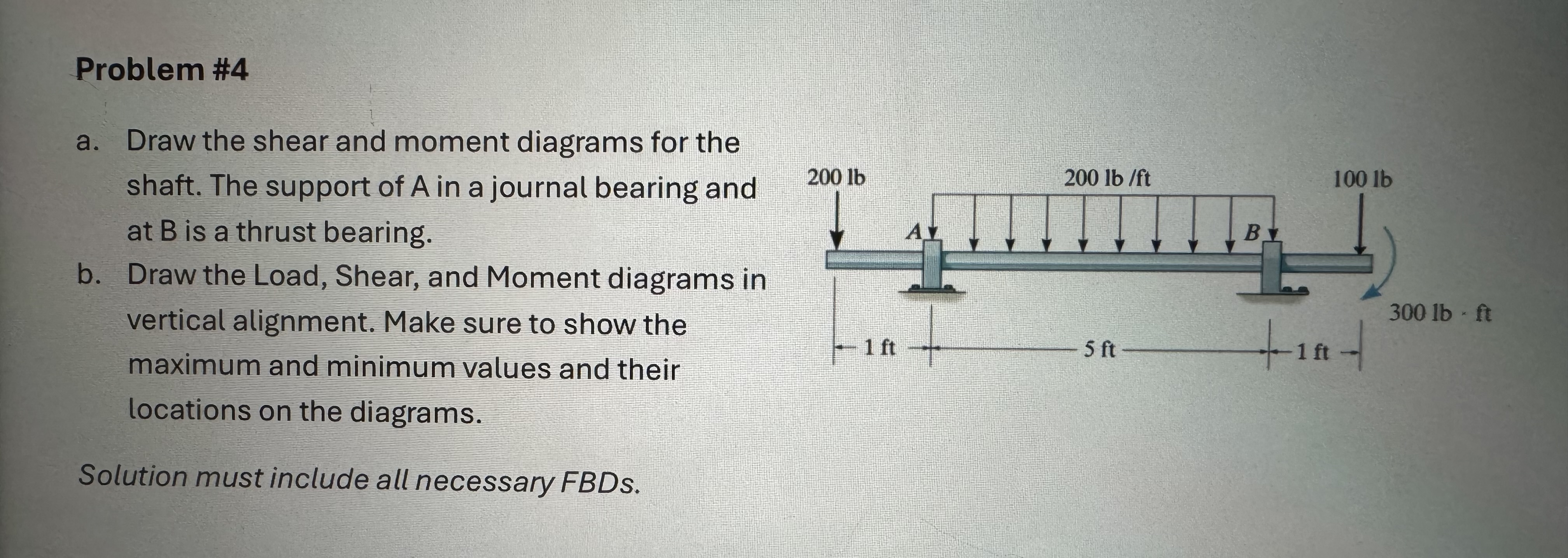 a . Draw the shear and moment diagrams for the