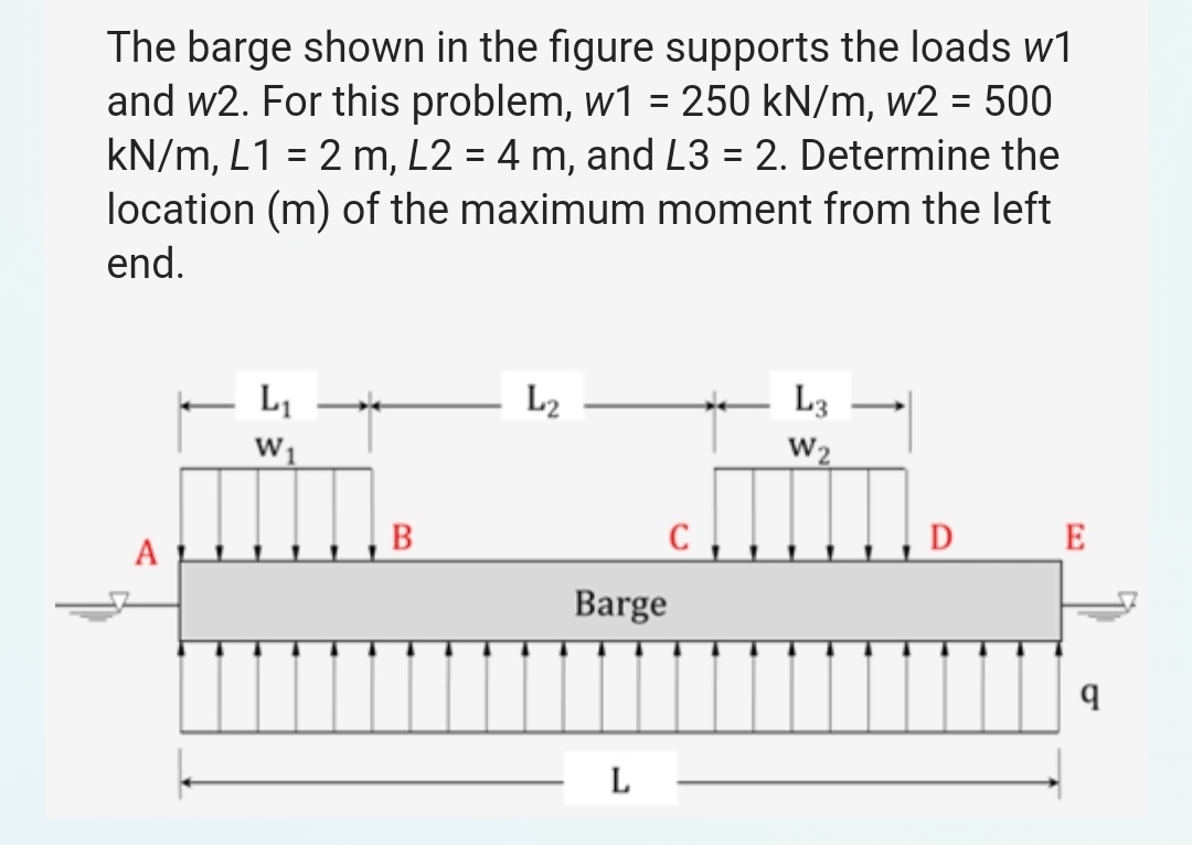 The barge shown in the figure supports the loads